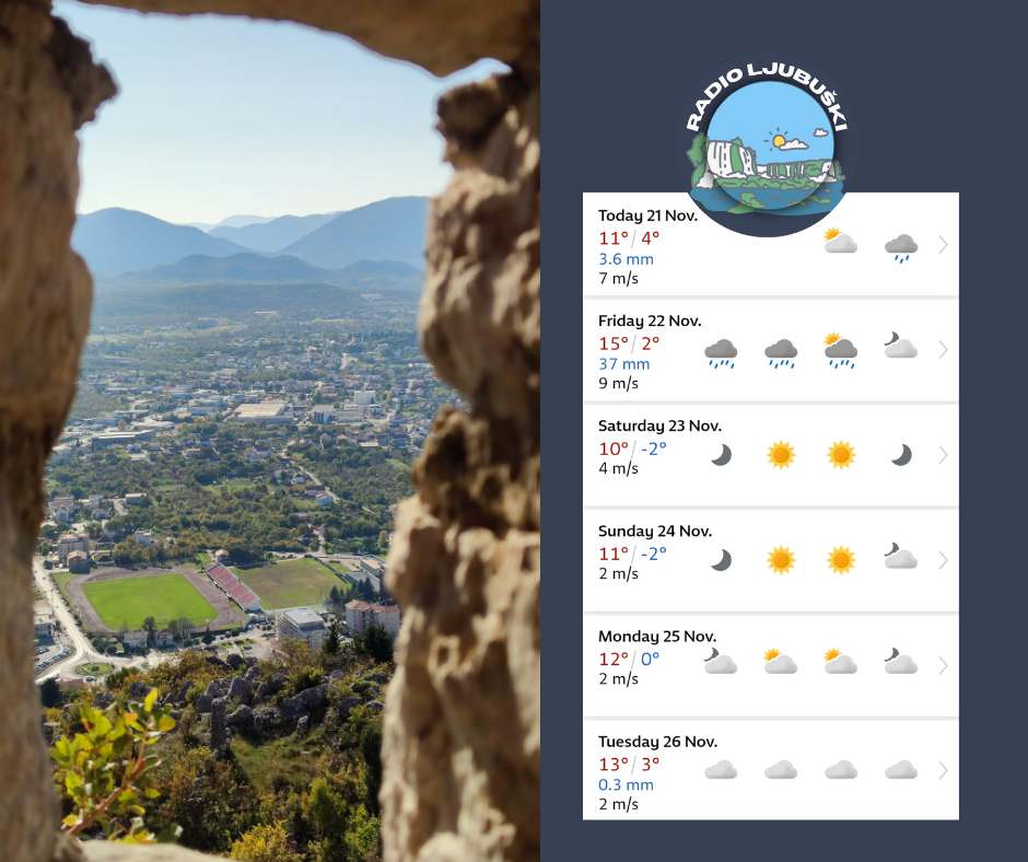 Ljubuški :Danas sunčano,kiša u noći i sutra