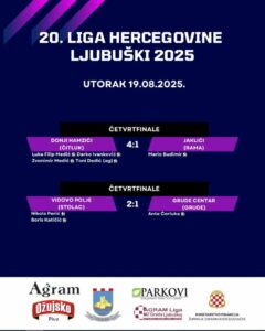 Odigrane prve dvije četvrtfinalne utakmice Lige Hercegovine, večeras igra Teskera